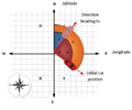 Cmpe243 kasper geo bearing heading.png