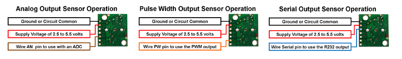 File:Indep sensors.png