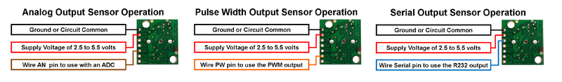 Indep sensors.png