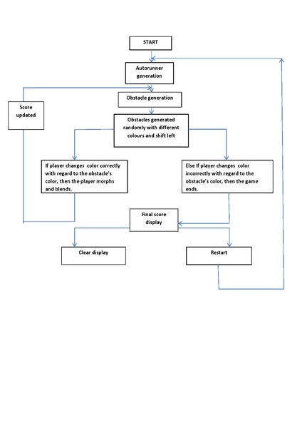 File:SW diagram.jpg