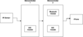 CMPE 146 F16 NotifyBob block diagram.png