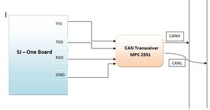 Fig 1.SJ-One Board - CAN Interface