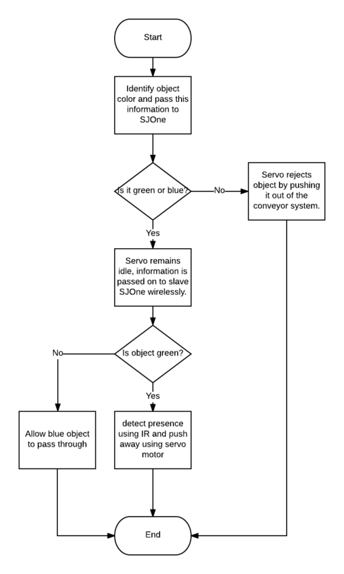 Helios Implementation Flowchart.png