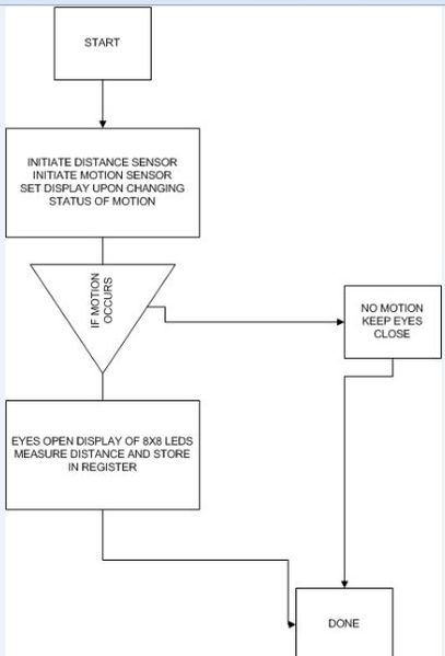 File:S15 146 GRP3 FLOWCHART.jpg