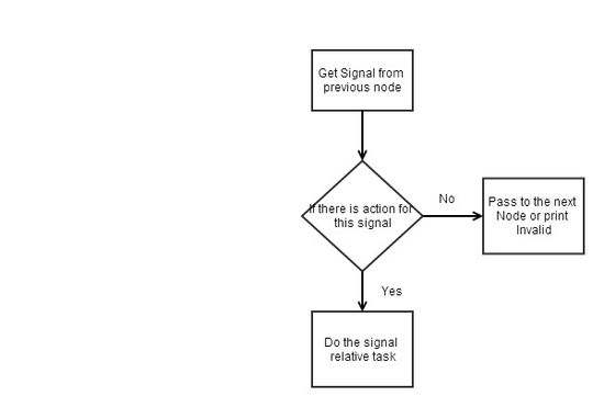 Node_flow_diagram