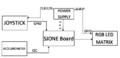 Block diagram of 2048 game hardware components..png