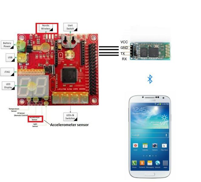 File:CMPE244 S15 TEAM2 Android Block Diagram.jpg