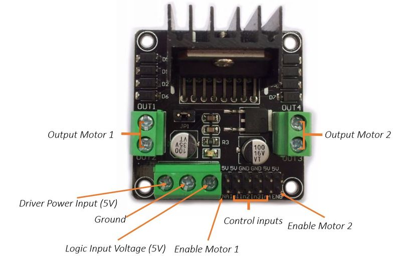 File:CmpE244 S17 SpheroDroid Motor Driver.JPG