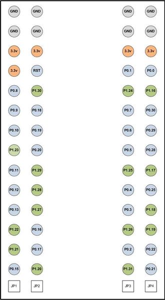 File:LPC2148Pins.jpg