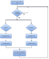 CMPE243 F16 SnF Flowchart2.png