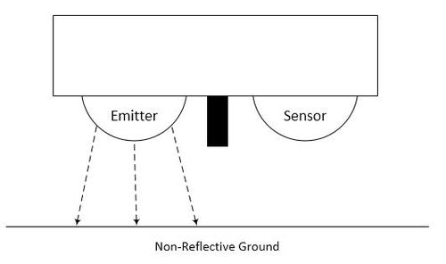 IR Non-Reflective