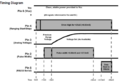 CmpE244 S17 SpheroDroid Sensortimingdiagram.PNG