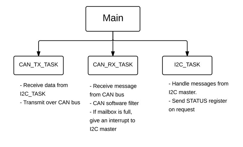 File:S15 244 Grp1 tasks.jpg