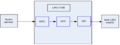 Audio visualizer block diagram 3.png