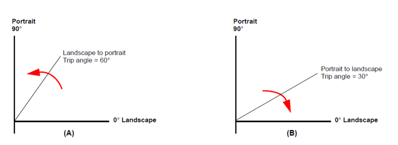 File:P L Transition.png