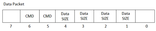 CMPE244 S16 Sound Buddy Data Packet.png