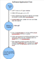 CMPE146 S12 T9 Software flow.PNG