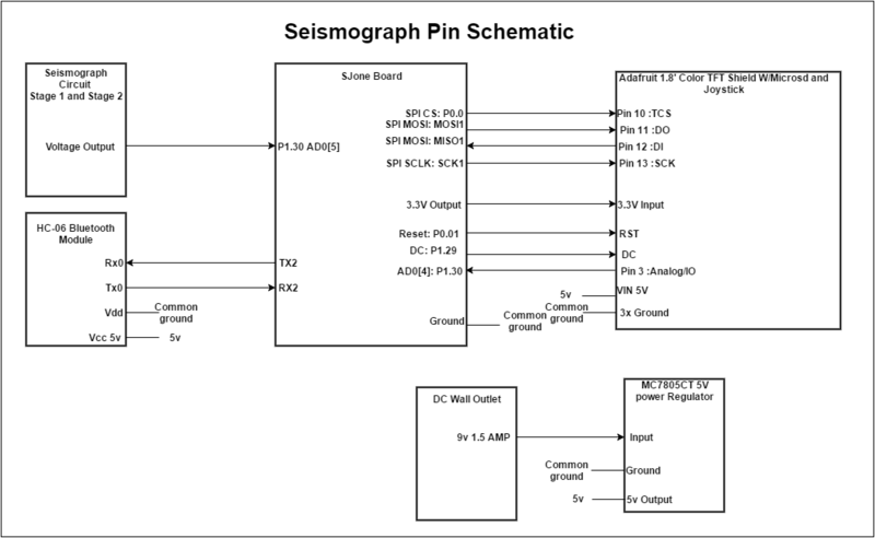 File:CmpE146 F16 SeismographPinSchematic.png