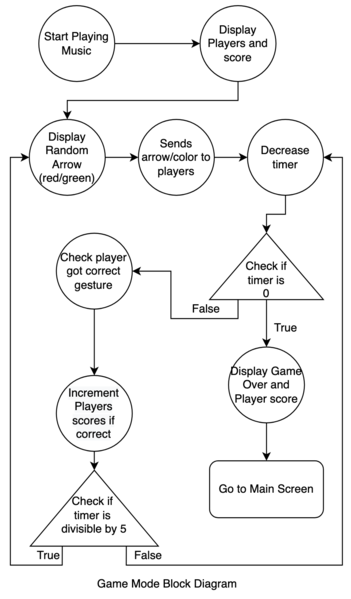File:GameMode.png