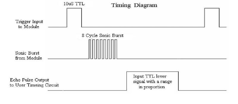 File:Sensor timing diagram.jpg