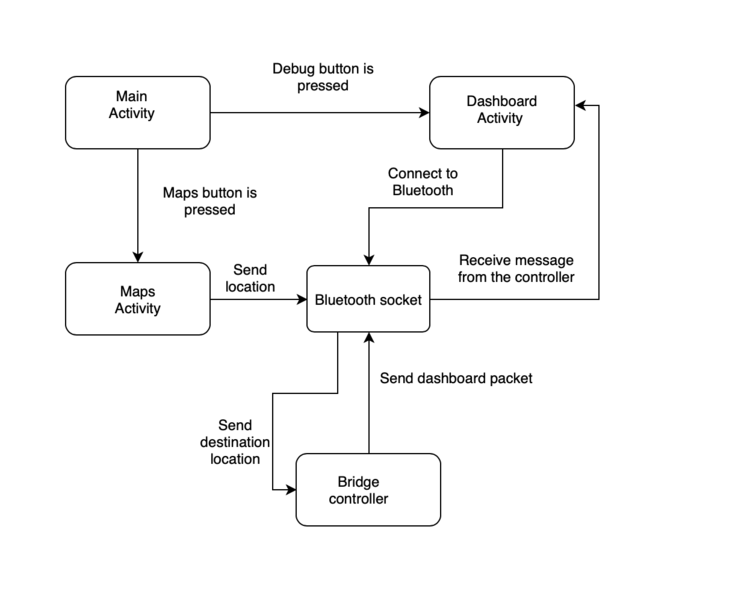 File:App overview.png