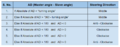 CMPE244 S16 GRP5 STR CTRL TBL.PNG