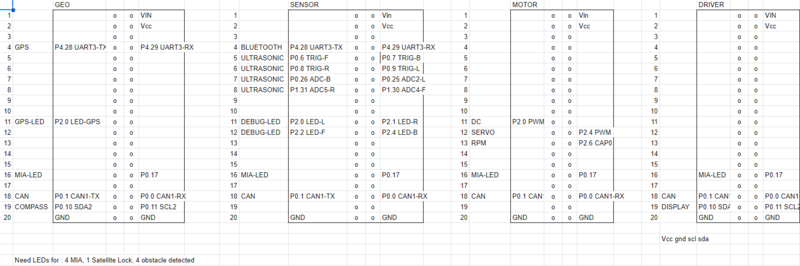File:CAN CLAN Car Pinout.png
