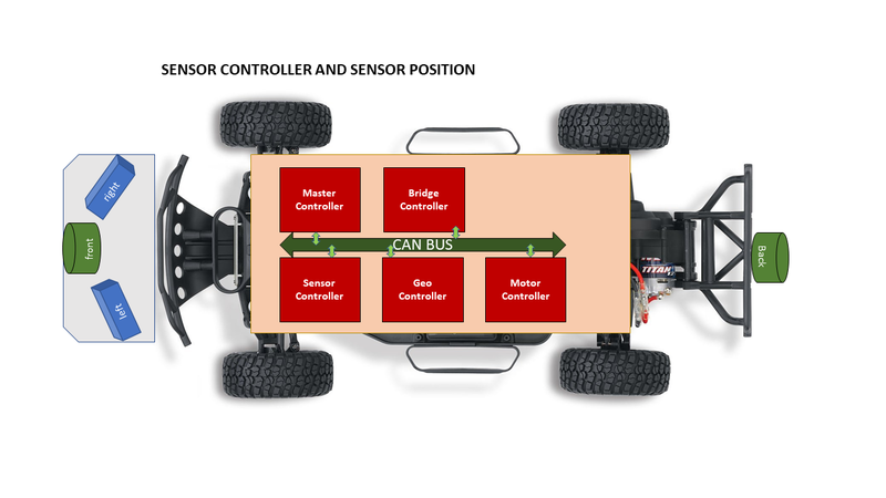 File:CmpE243 F17 Rolling Thunder Sensor Position.PNG