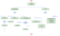 CMPE243 Alpha Comm Bridge Process flow.png