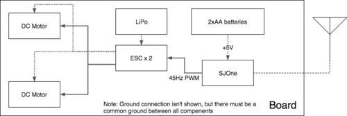 CMPE244 S17 MotorControlDiagram.png