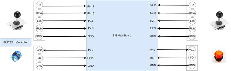 File:Sj2 player controllers.jpg