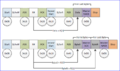 Tutorial i2c master read state.png