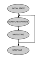 CmpE243 F16 Kasper CarStateDiagram.png