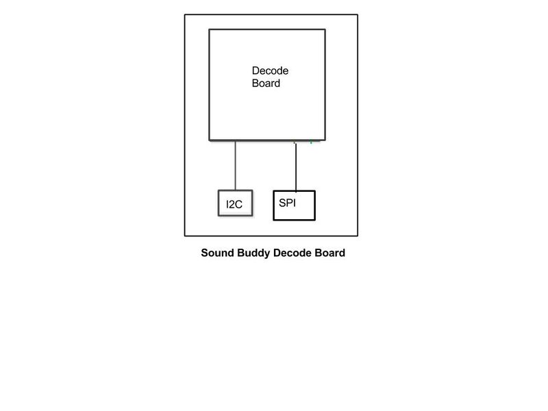 File:S16 Sound Buddy Decode Board.jpg