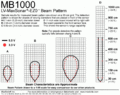 Beam Pattern MB1000 EZ0.gif