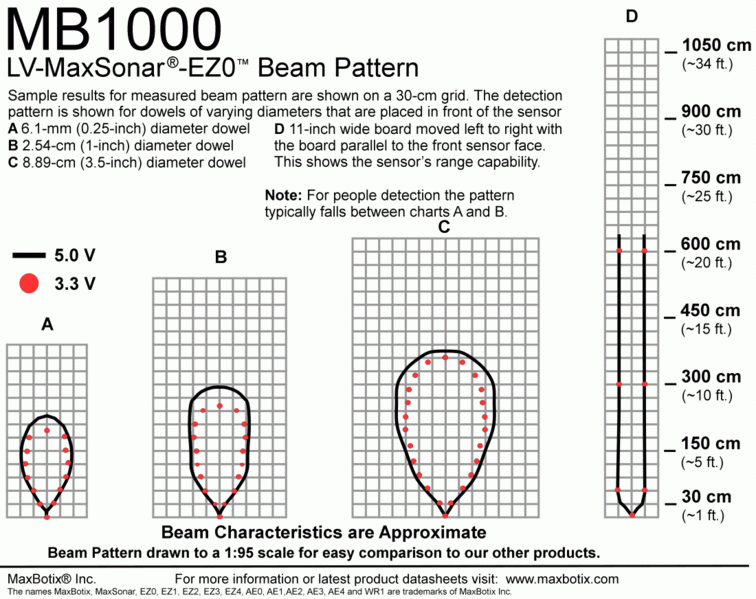 File:Beam Pattern MB1000 EZ0.gif