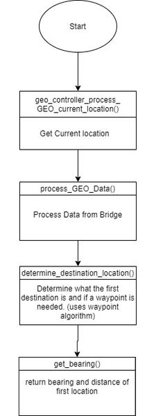 File:GEO logic.jpg