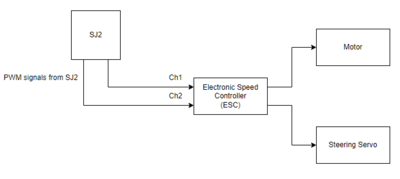 Motor Controller Schematic