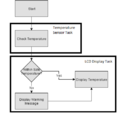 CMPE146 F15 PlantControl Temperature.png