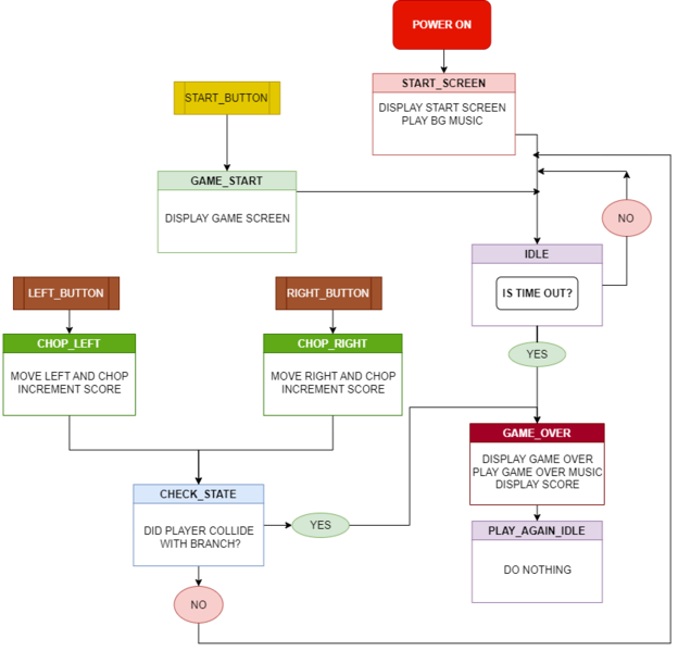 File:Game state machine.png