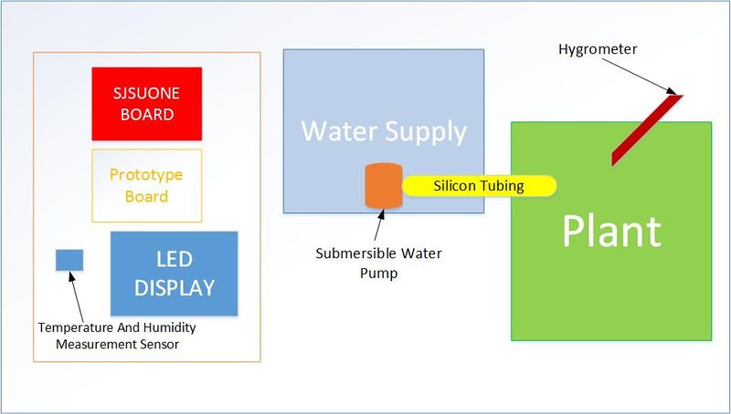 File:Project System Design.jpg