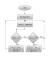 CMPE 244 S16 Biker Assist Turn Sensor Flow 1.png
