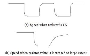 Figure 6: I2C speed waveform