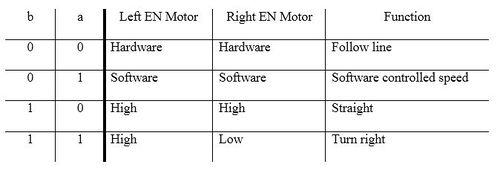 Mux Table