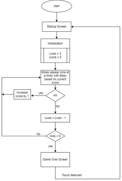 File:Classic flow chart.jpg