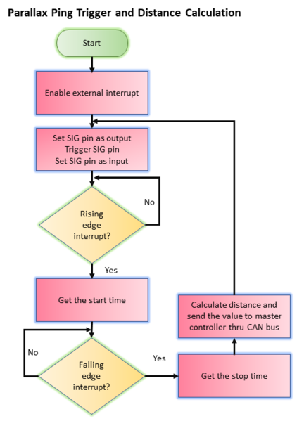 File:CmpE243 F17 Rolling Thunder parallax flowchart.PNG