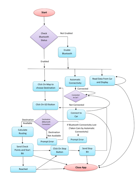 File:FlowChart.png