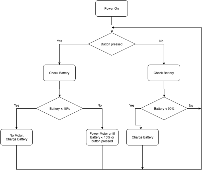 File:CmpE146 F16 SoftFlow.png