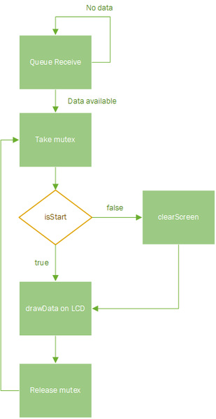 File:CmpE146 F16 T2 lcdflow.png