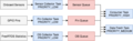 CMPE146 F16 MW MicroWatch Task Data flow Diagram.png